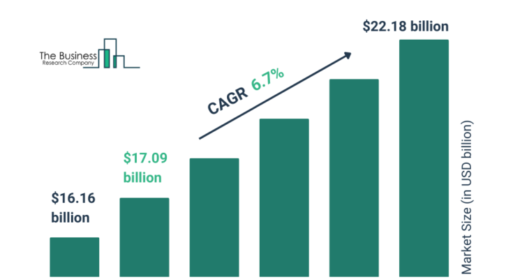 Acetic Acid Market