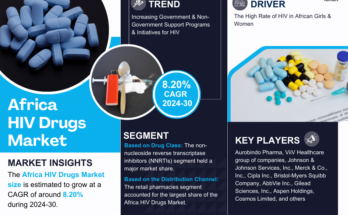 Africa HIV Drugs Market