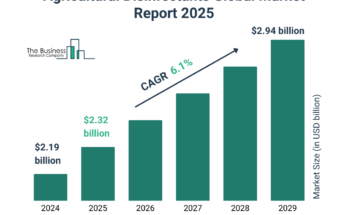 Agricultural Disinfectants Market