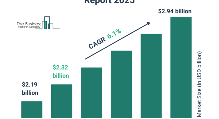 Agricultural Disinfectants Market