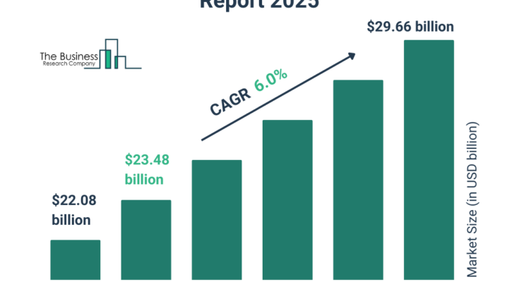 Aircraft Line Maintenance Market