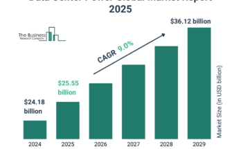 Data Center Power Market