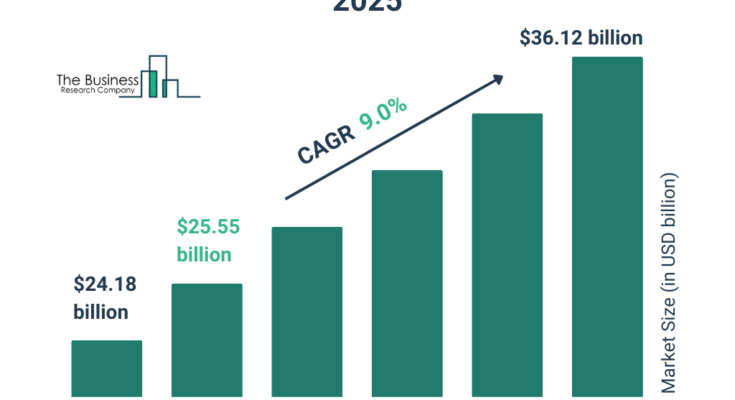 Data Center Power Market