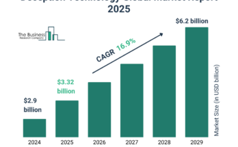 Deception Technology Market