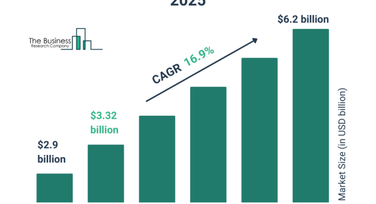 Deception Technology Market