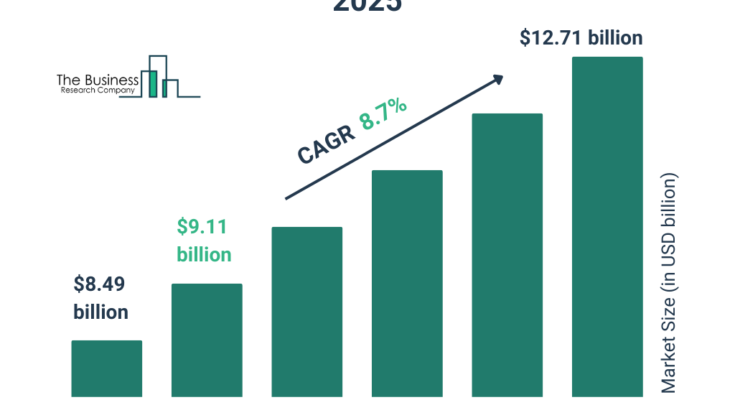 Dental Biomaterials Market