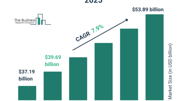 Dental Consumables Market