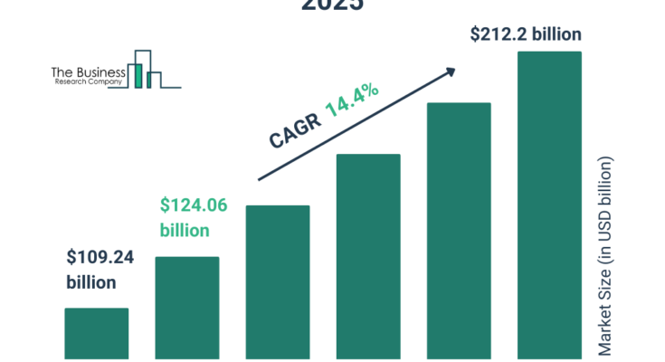 Food Fortifying Agents Market Trends