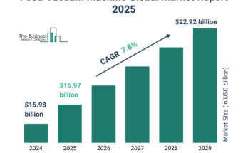 food vacuum machine global market, food vacuum machine market research, food vacuum machine market growth, food vacuum machine market analysis, food vacuum machine market data, food vacuum machine industry analysis