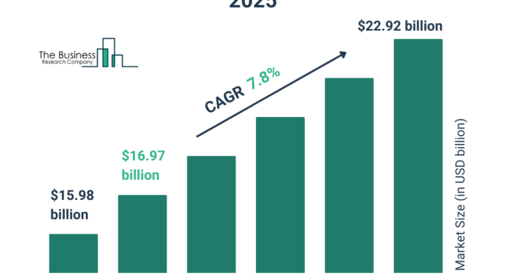 food vacuum machine global market, food vacuum machine market research, food vacuum machine market growth, food vacuum machine market analysis, food vacuum machine market data, food vacuum machine industry analysis