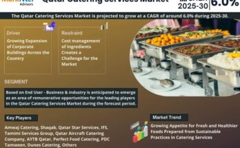 Qatar Catering Services Market