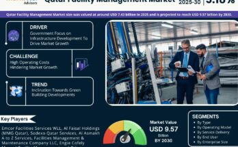 Qatar Facility Management Market