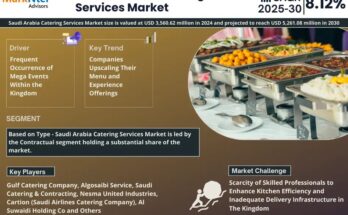 Saudi Arabia Catering Services Market