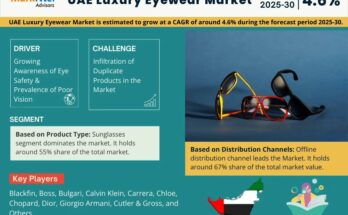 UAE Luxury Eyewear Market