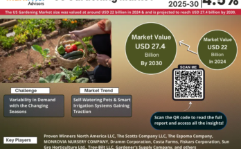 US Gardening Market