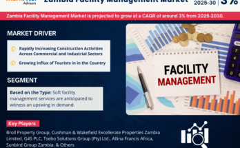 Zambia Facility Management Market