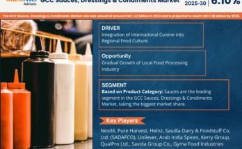 GCC Sauces, Dressings & Condiments Market