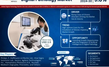 Global Digital Pathology Market