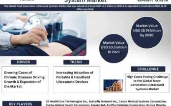 Global Next-Generation Ultrasound System Market