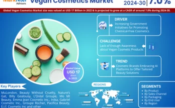 Global Vegan Cosmetics Market