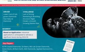 North America Lab Grown Diamonds Market