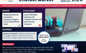 Chatbot Market