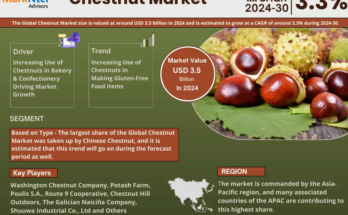 Chestnut Market