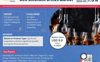 GCC Alcoholic Drinks Market