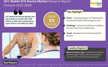 GCC Mobile ECG Device Market