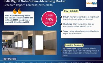 India Digital Out-of-Home Advertising Industry